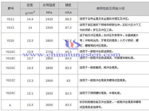 硬質合金衝壓模牌號與性能